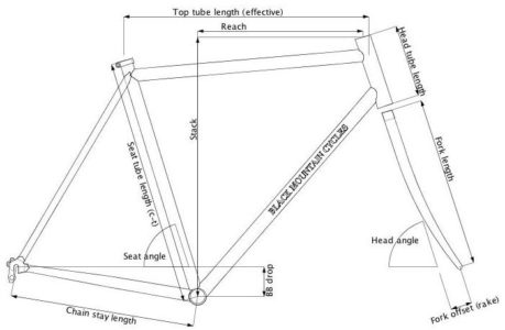 Geometry Template - Black Mountain Cycles